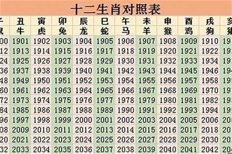 97年是什么年|1997年